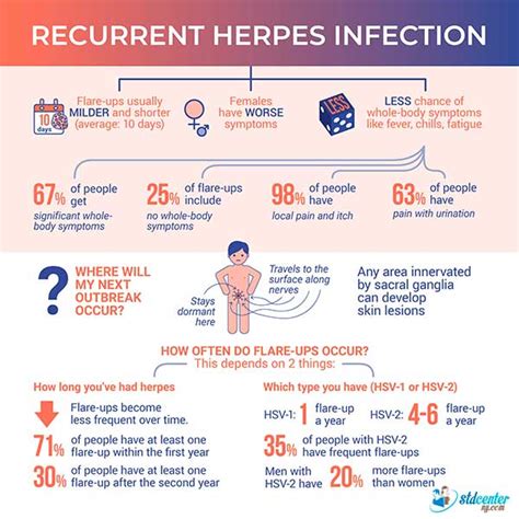 simptome herpes genital|Herpes: Symptoms, causes, and treatment